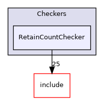 lib/StaticAnalyzer/Checkers/RetainCountChecker
