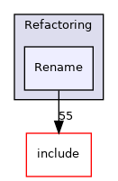 lib/Tooling/Refactoring/Rename