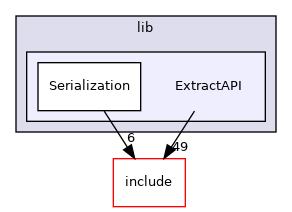 lib/ExtractAPI