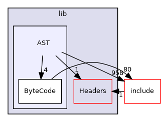 lib/AST