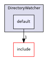 lib/DirectoryWatcher/default