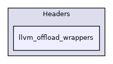 lib/Headers/llvm_offload_wrappers