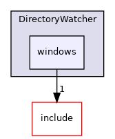 lib/DirectoryWatcher/windows