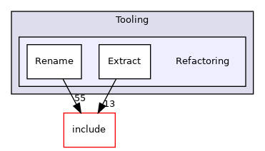 lib/Tooling/Refactoring