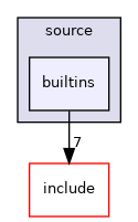 source/builtins