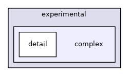 include/sycl/ext/oneapi/experimental/complex