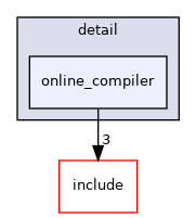 source/detail/online_compiler