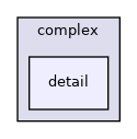 include/sycl/ext/oneapi/experimental/complex/detail