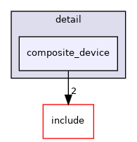 source/detail/composite_device