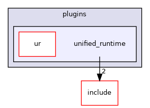 plugins/unified_runtime