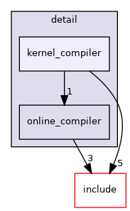 source/detail/kernel_compiler