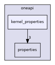 include/sycl/ext/oneapi/kernel_properties