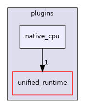 plugins/native_cpu