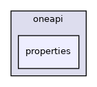 include/sycl/ext/oneapi/properties