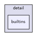 include/sycl/detail/builtins