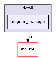 source/detail/program_manager