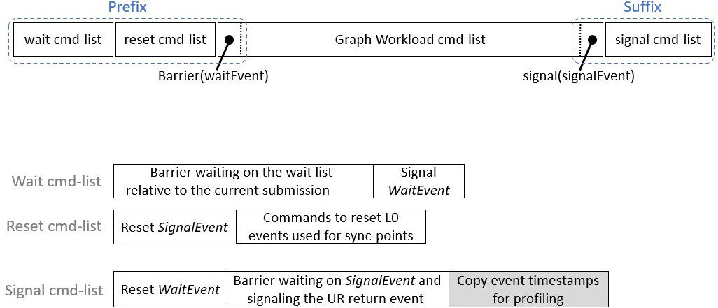 L0 command-buffer diagram