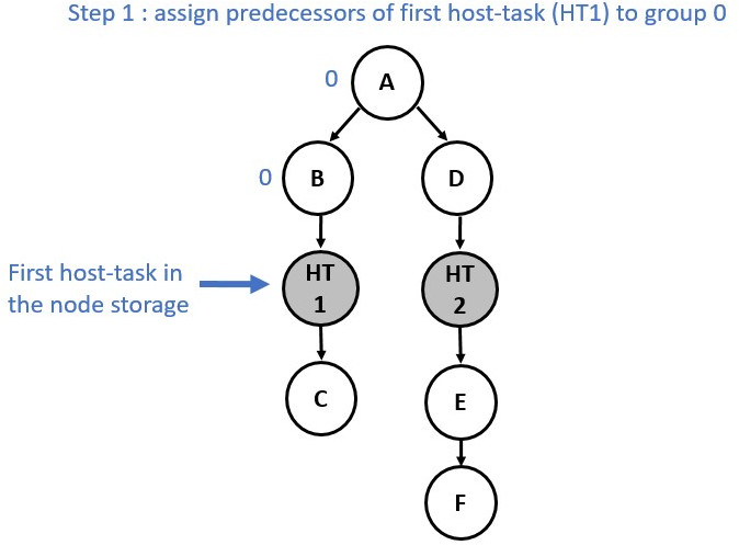 Graph partition illustration step 1.