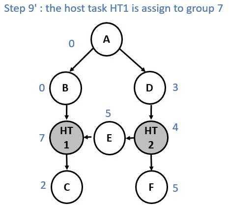 Graph partition illustration step 9b.