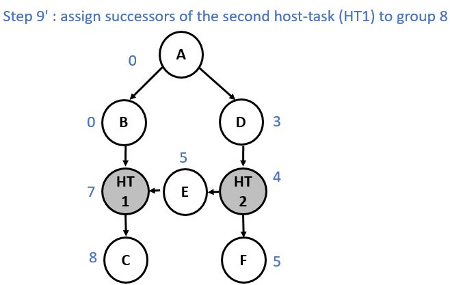 Graph partition illustration step 10b.