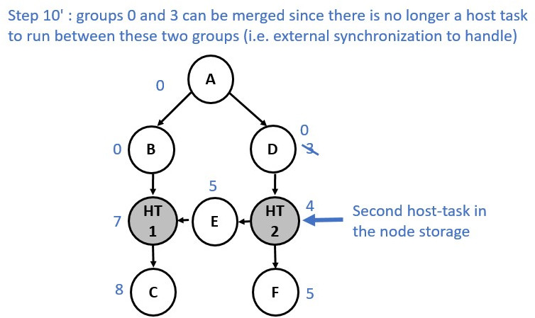 Graph partition illustration step 11b.