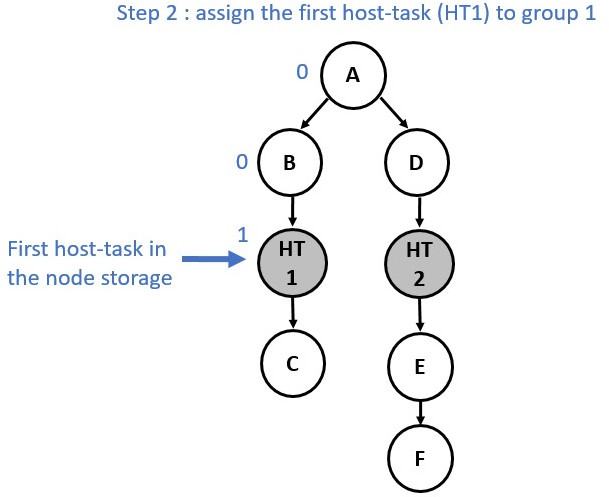 Graph partition illustration step 2.