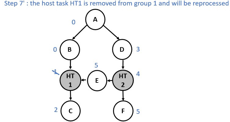 Graph partition illustration step 7b.