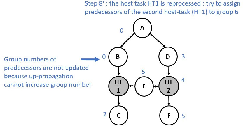 Graph partition illustration step 8b.