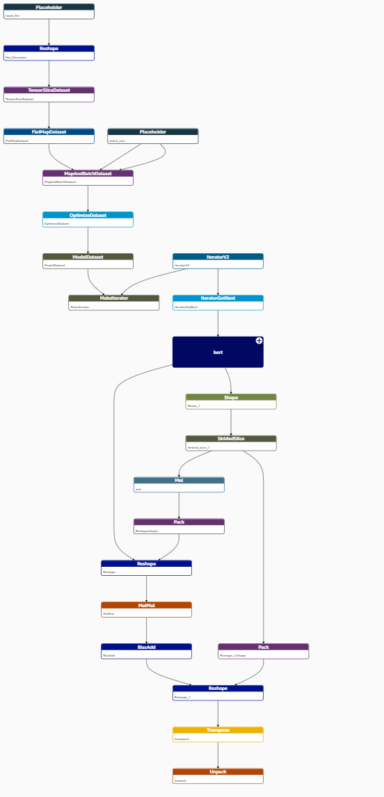 Bert model graph