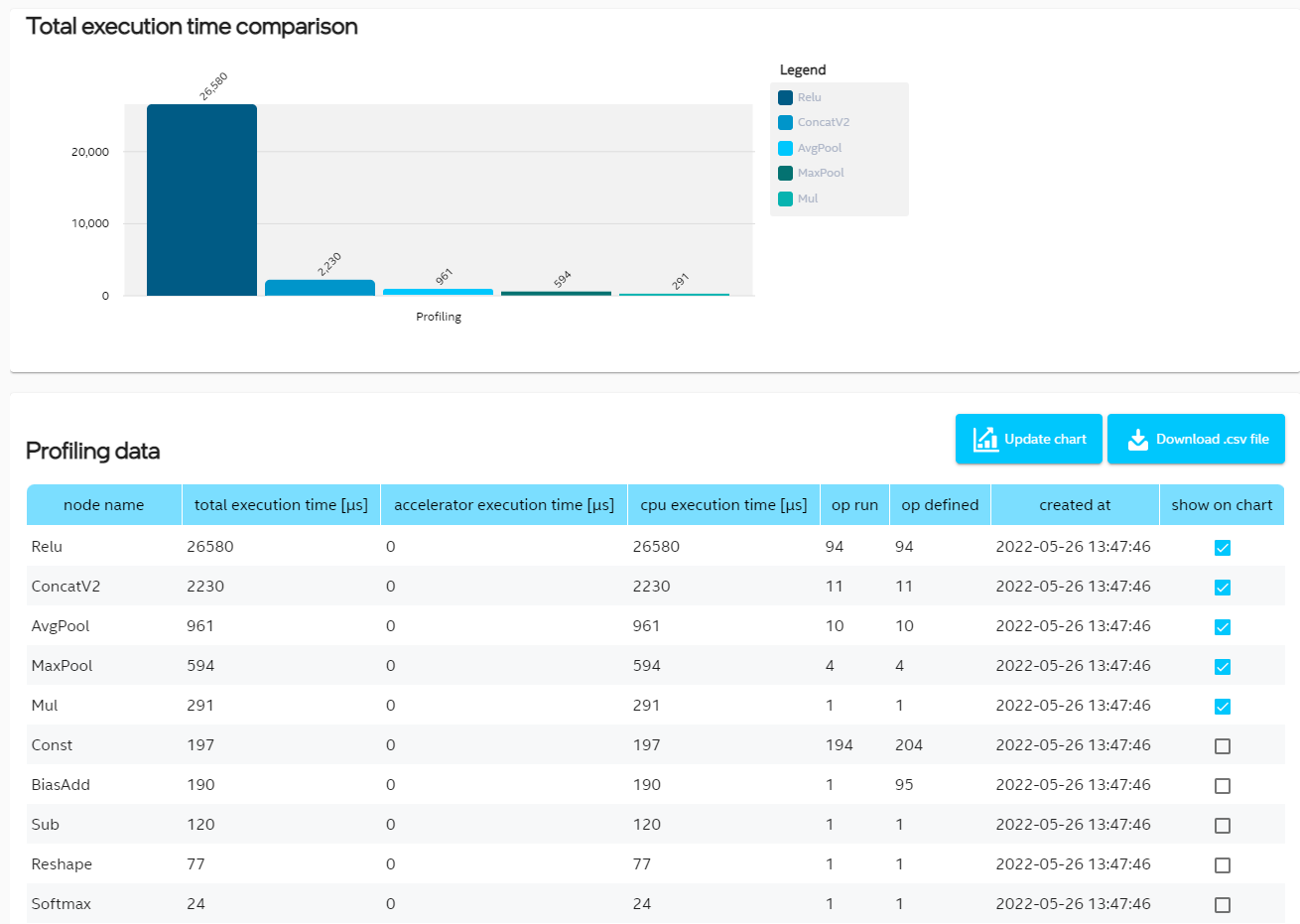 Profiling-details