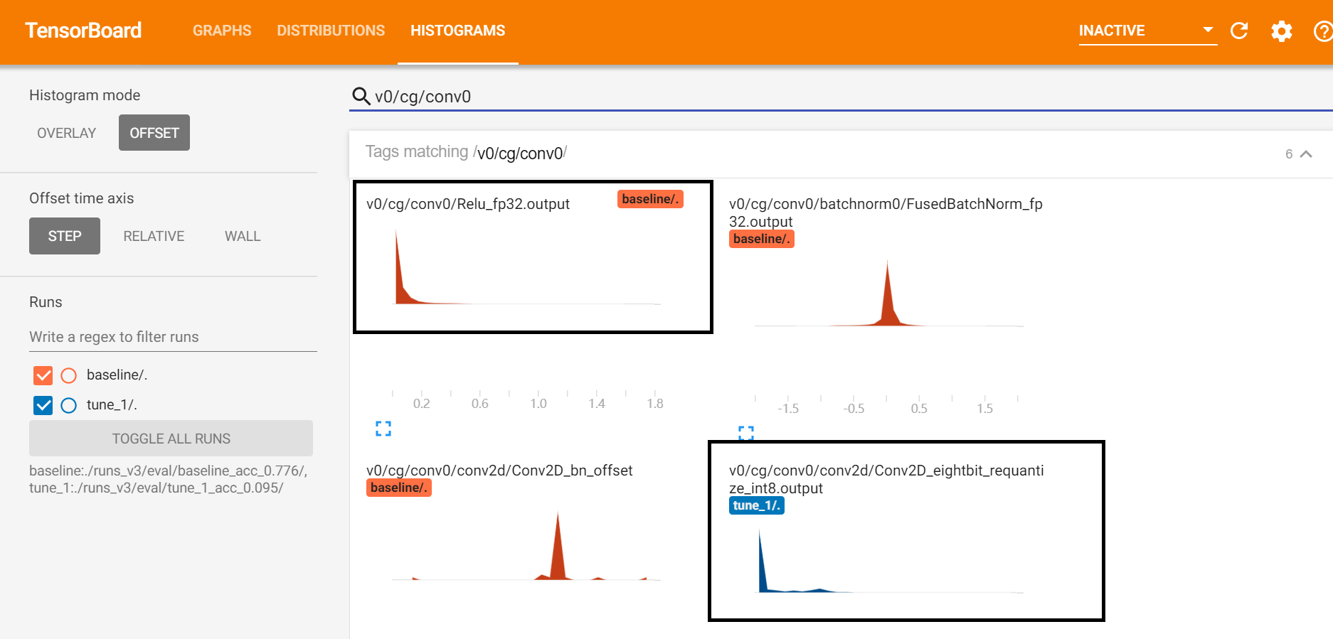 TensorBoard Histogram