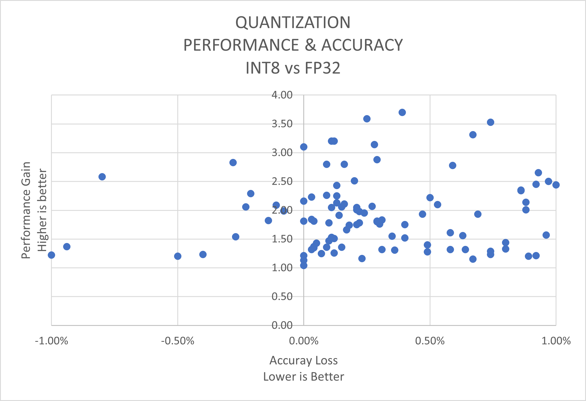 Intel® Neural Compressor .htmlash; Intel® Neural Compressor documentation