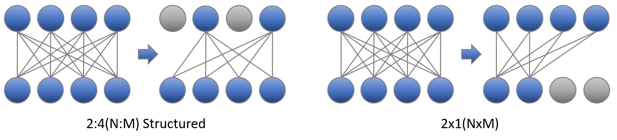 Sparsity Pattern