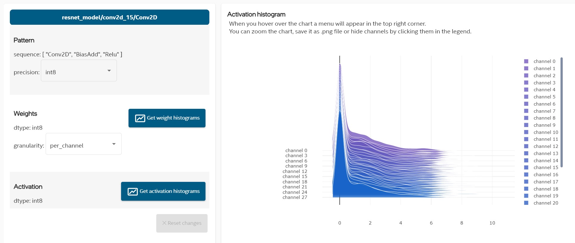 Diagnosis-histogram