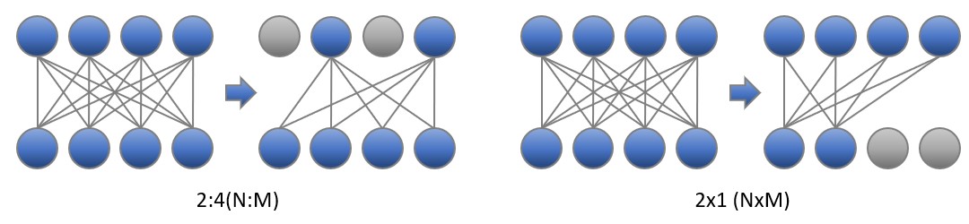 Sparsity Pattern