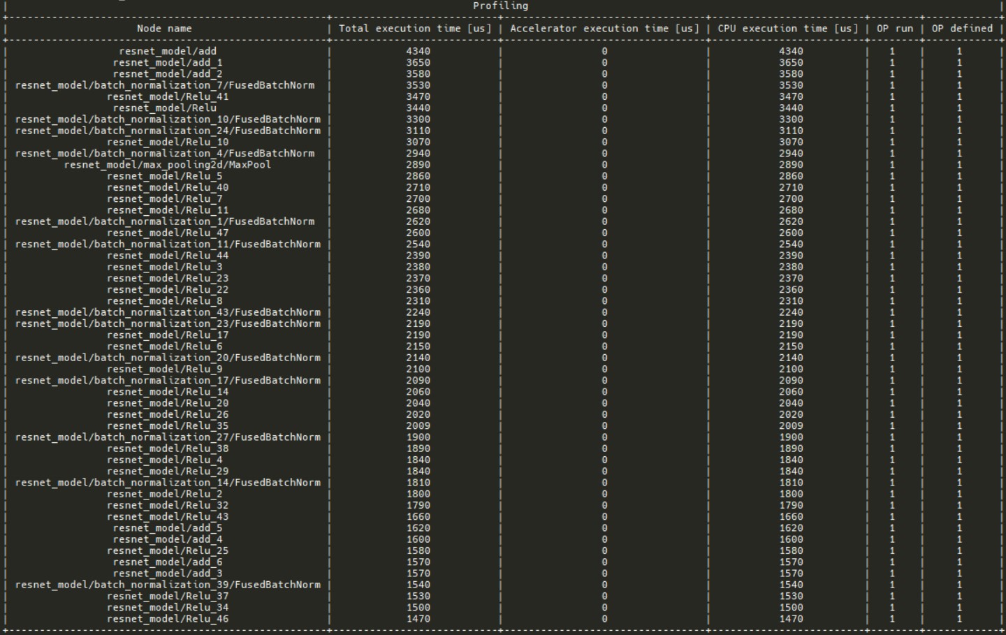 profiling