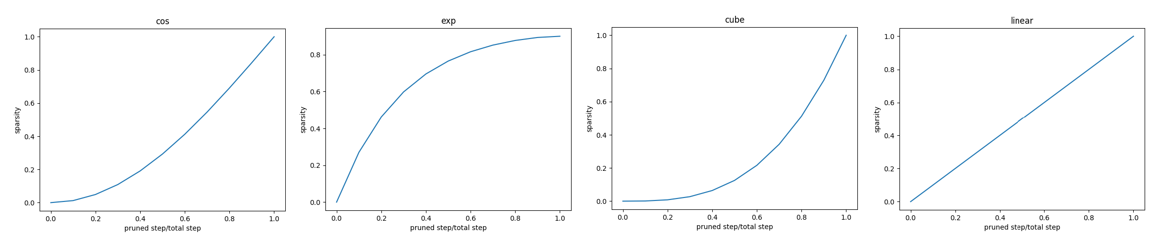 Regularization