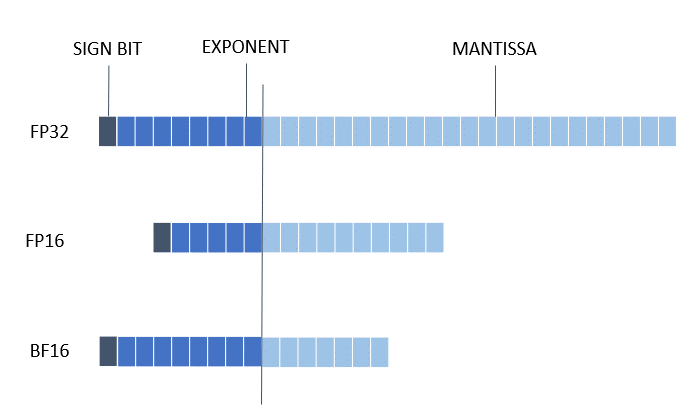 PyTorch Mixed Precision — Intel® Neural Compressor 3.1 documentation