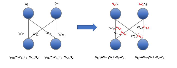 Quantization — Intel® Neural Compressor 3.2 documentation