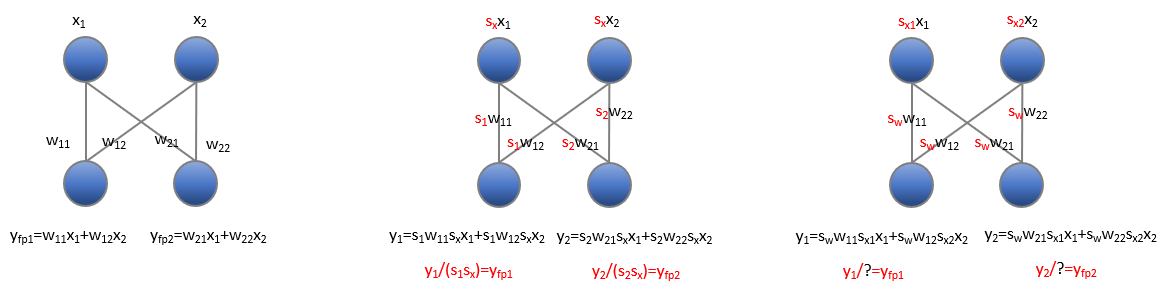 Quantization — Intel® Neural Compressor 3.2 documentation