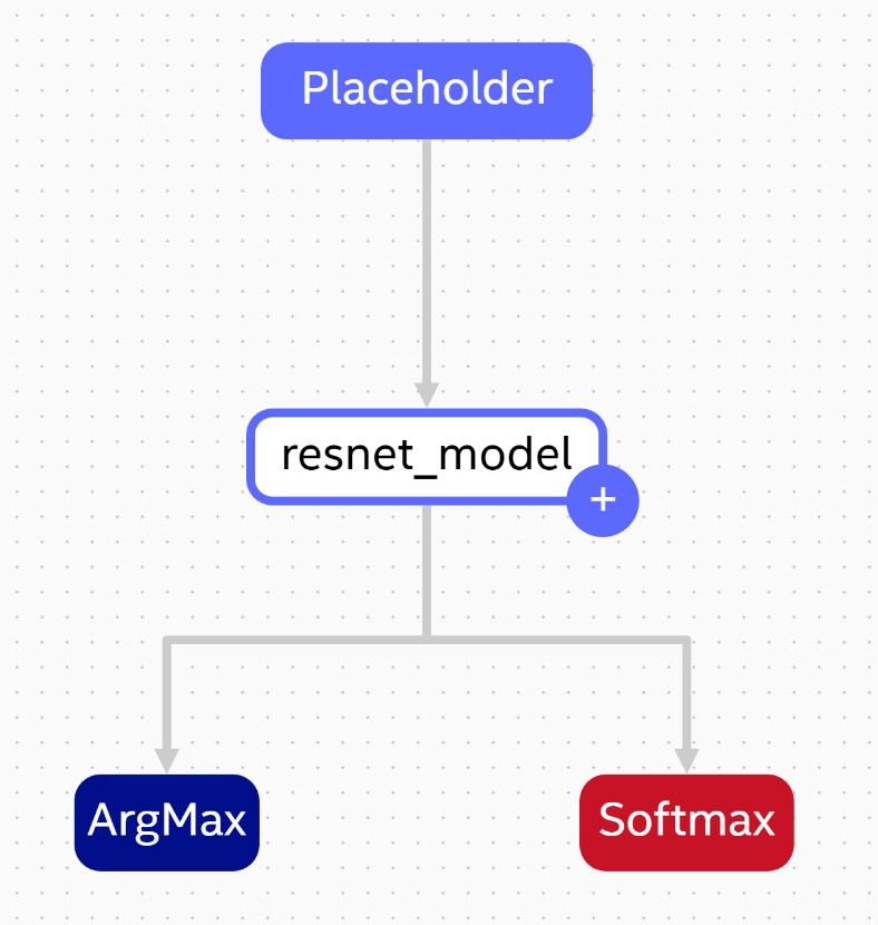 Resnet model graph