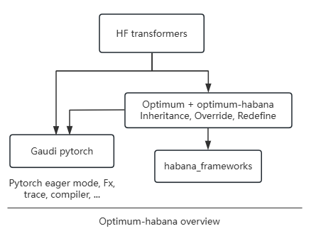 ../../../_images/optimum-habana.png