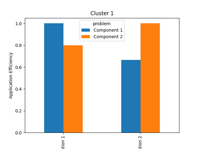 Cluster 1