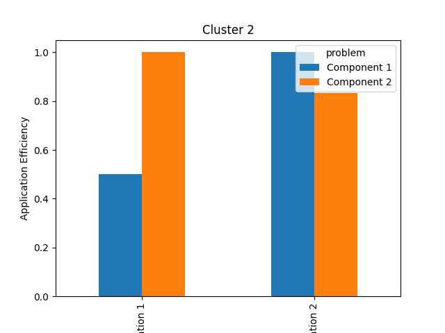 Cluster 2