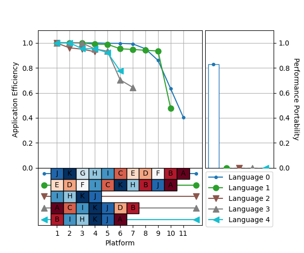 plot babelstream cascade