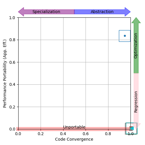 plot babelstream navchart