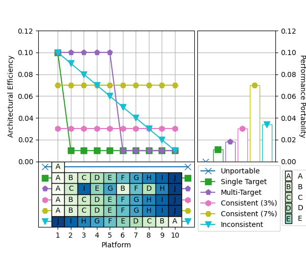 plot customized cascade