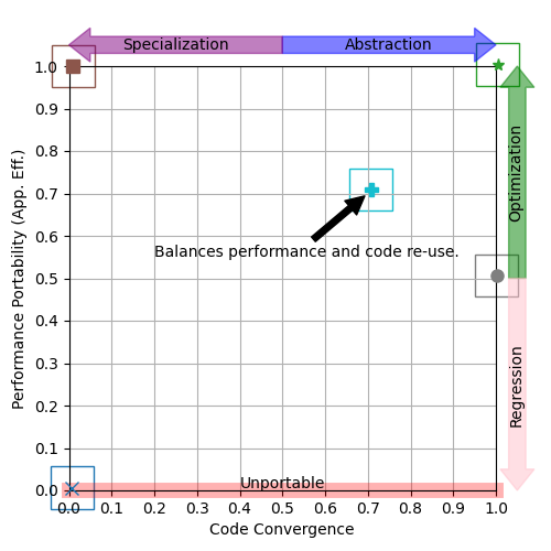 plot customized navchart