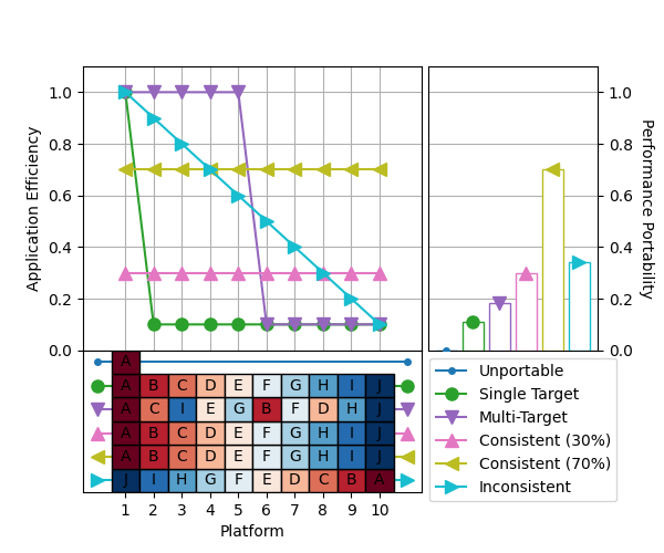 plot simple cascade