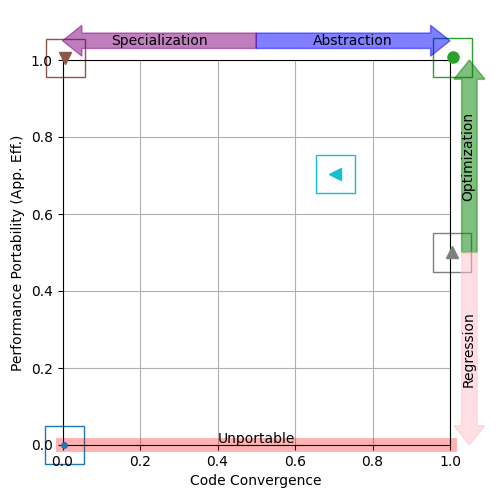 plot simple navchart